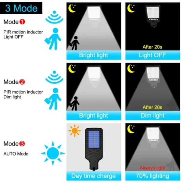 LED Solar Street Lights COB+SMD Outdoor Solar Lamp With 3 Light Mode Waterproof Motion Sensor Security Lighting - Image 4